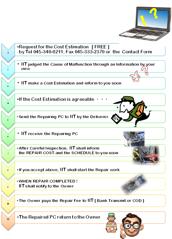 PCflowchart-eng